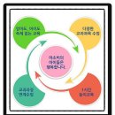 아소비공부방 이미지