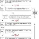 예담식품