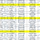 (주)요양장터장수마을