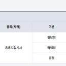 비전공자 25년 1회 응용지질기사 합격 후기 이미지