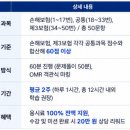 "내 보험 점검하고 첫 달 150만 원 입금?" 직장인 투잡으로 난리 난 메리츠파트너스 현실 후기