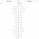 동해선벡스코역 이미지