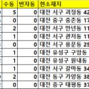 원내복권방 이미지