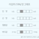 경성나루 이미지