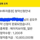 에이치브이엠 | [공모주]에이치브이엠 매도 후기 55.55%