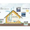 부산광역시범공단 태양광발전소 | 2025년 태양광 설치 보조금 지원 총정리