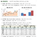 2024년 5월 주택통계 - 2024년 5월 미분양주택, 주택 건설 실적, 주택 거래량, 전월세 거래량 - 이미지