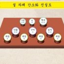 설날 차례상, 홍동백서 근본 없다"… 성균관 간소화 권유 이미지