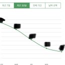 간헐적단식 30일차, 일상생활에 큰 변화가 생겼습니다 이미지