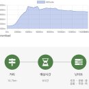 둘레길 1, 2코스(주천~운봉, 운봉~인월)/ 준비물/남원 주천안내센터 주차정보/정자나무쉼터/산들민박