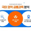 배점상회
