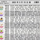 2023년 5월 15일 운세 및 세상 소식 이미지