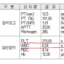 ANC 수치 계산 절대 호중구 수 정상수치 이미지