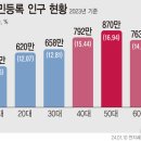 디지털 시대, 이제는 필수 SNS 바이럴 마케팅 이미지