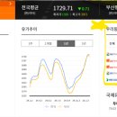 영원주유소 이미지