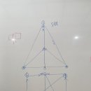 국제대학교 네이버블로그