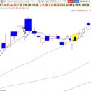 액티브양산종합검사정비 | [시황과 경제용어] 코스피 6천시대, 반도체, 로봇, 2차전지, 조선 투자전략 KB증권 (2026.02.25)