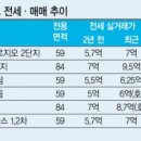 중산강남공인중개사사무소 이미지