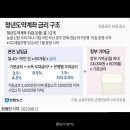 좋은 상품으로
