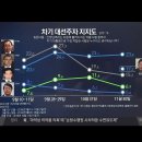 차기 대선주자 지지도 국민머슴 이재명을 대통령으로 흙수저 이재명 "초등학교 마치고 소년 노동자로" "중학교 고등학교 진학못해 검정고시로" 이미지