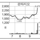 (주)금성기업
