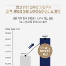 어바웃결