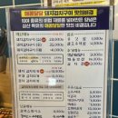청라회관 | 청라 점심 겸 술집 맛집, &#34;삼산회관&#34; 돼지김치구이 세트 후기