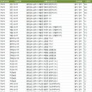 죽도해상낚시터(폐업) 이미지