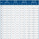 리스펙체대입시울산남구교육원