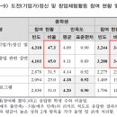 한국창업능력개발원 이미지