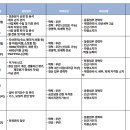 삼보수자원