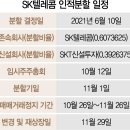 "SK텔레콤, 분할 뒤 합산 시총 28.5조 될것" 이미지