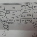 누렁이축산
