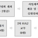 행정사 김창환 사무소 이미지