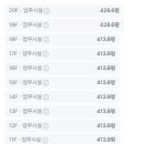 삼원부동산중개 이미지