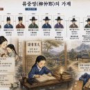 ▣1-1. 선고황해도관찰사부군묘표(先考黃海道觀察使府君墓表)◈가문의 세계(世系)와 출생 이미지