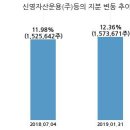 신영씨엔에스주 이미지