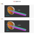 자이스비젼센터창원점 | [자이스 드라이브 세이프 체험기] vol.3 두개의 탑 (시력교정 &amp; 렌즈 피팅)