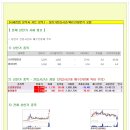 [2015년 8월 21일 금 - 증시데일리] 모닝증시핵심 매일체크 (미증시 마감 시황 / 전일증시 마감 시황 / 특징종목 / 시장추세 / 핵심이슈 등) 이미지