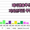 지피솔루션 이미지