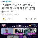 ‘쇼챔피언’ 트와이스, 출연 없이 1위 “2주 연속이라 더 감동” [종합] 이미지