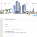 서초센트럴아이파크 이미지