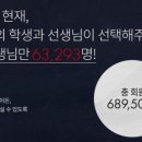 마스터예체능 네이버블로그