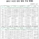 온세의원 이미지