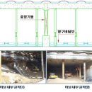 건설안전기술사_비개착공법별 9개공법 분류.요약 .. 1) F/J공법 2)STS공법 3)PRS공법 4)UPRS공법 5)TRcM공법 6)NTR공법 7)DSM공법 8)TES공법 9)TSTM공법 이미지