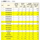 삼도종합건설㈜ 이미지