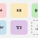 진흥기업·진흥자재백화점 | SK하이닉스, 서울반도체, LS ELECTRIC, 제룡산업, 진흥기업, 대한광통신, 이노인스트루먼트, 쏘닉스