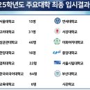 부산외국어고등학교 이미지