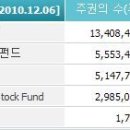 (주)모토닉