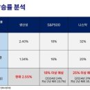 유동원 이미지